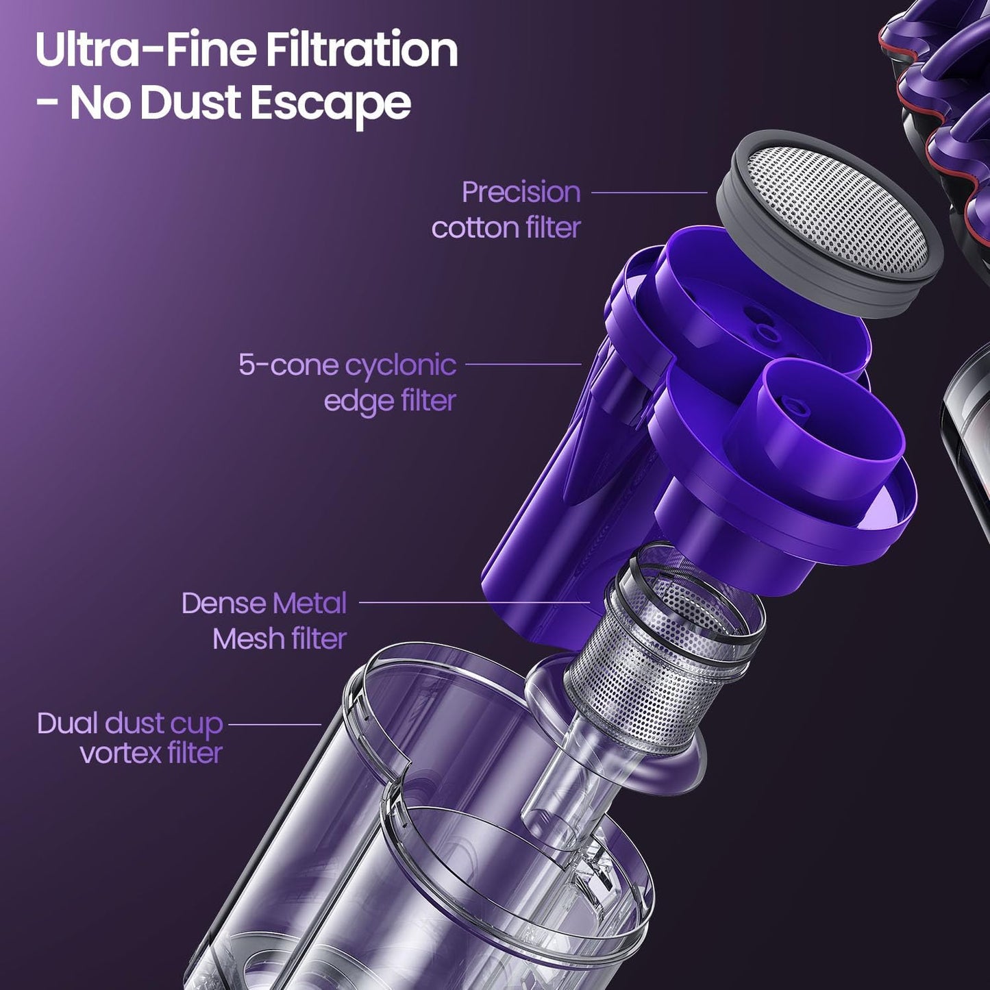 Xlife Mattress Vacuum Cleaner with UV-C Light, 140F° Heating, 550W 16KPA Suction, HEPA Filter for Deep Cleaning Bed, Sofa, Pillow, Baby Crib(Corded)